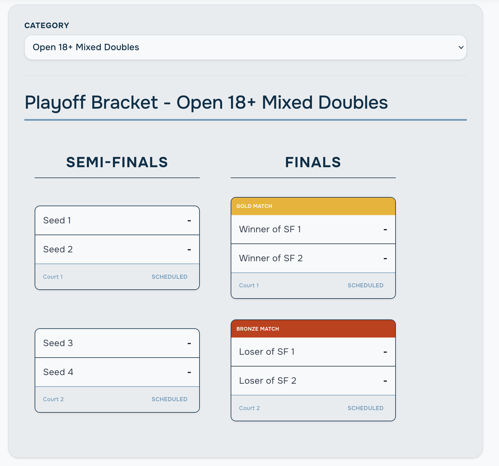 Lobb Control tournament playoffs bracket interface showing elimination rounds
